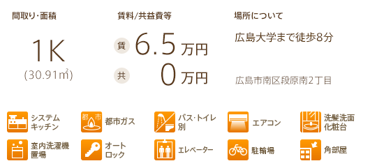 物件情報