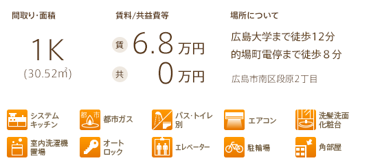 物件情報