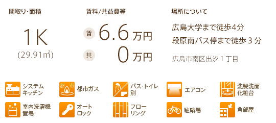 物件情報