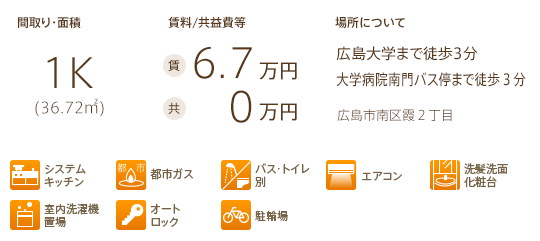 物件情報